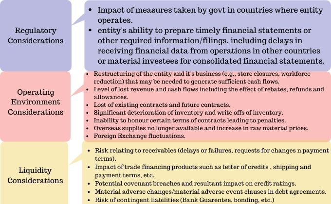 Regulatory Considerations.jpg